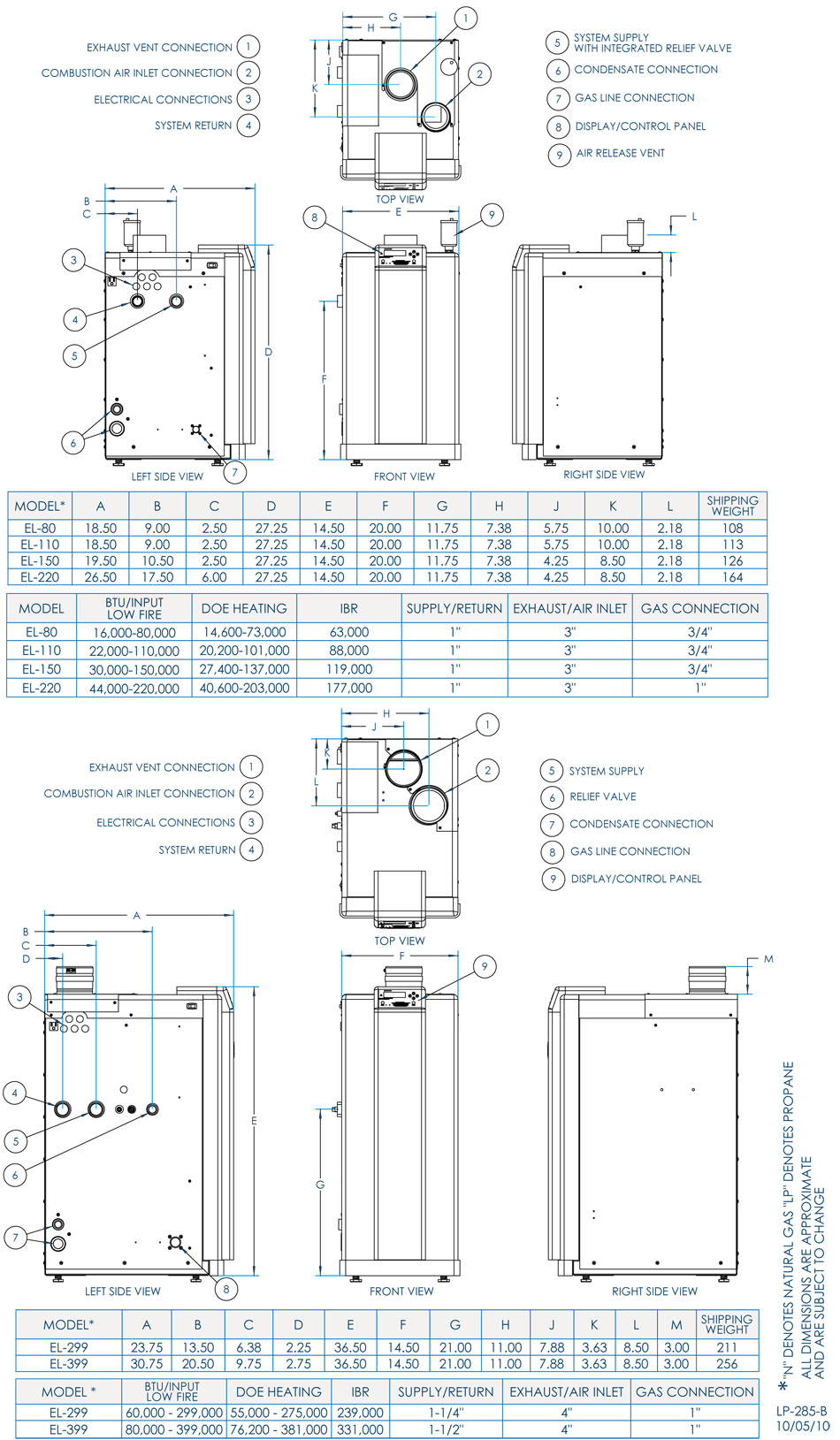 elite boiler specifications  - more to come